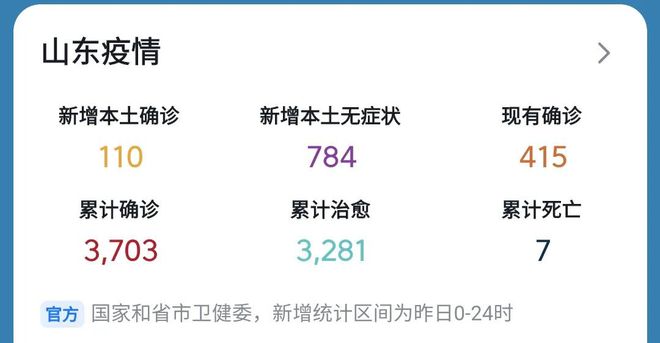 济南疫情最新动态与太原防控进展,双城抗疫实录与未来展望 济南疫情最新动态与太原防控进展,双城抗疫实录与未来展望