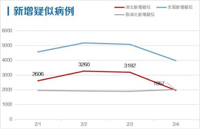 济南疫情最新动态与湖北省新增病例分析，防控措施与未来展望