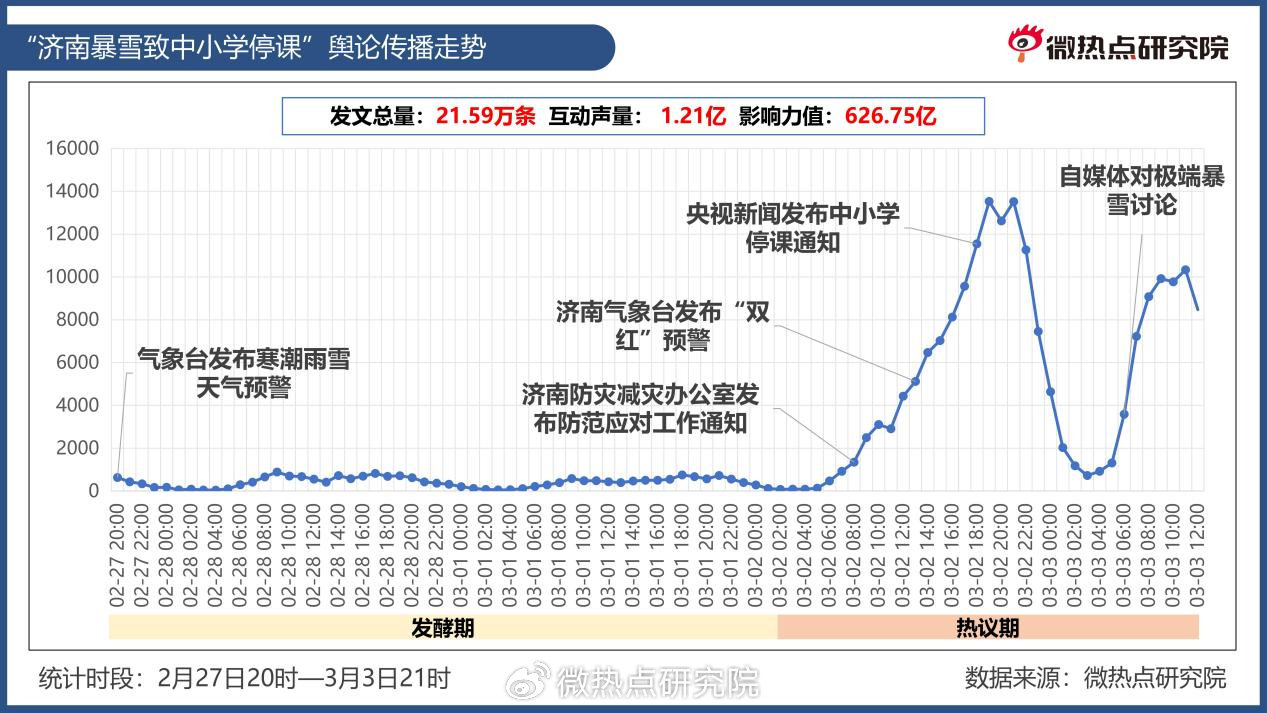 济南疫情趋势图,数据背后的城市韧性与社会温度 济南疫情趋势图,数据背后的城市韧性与社会温度