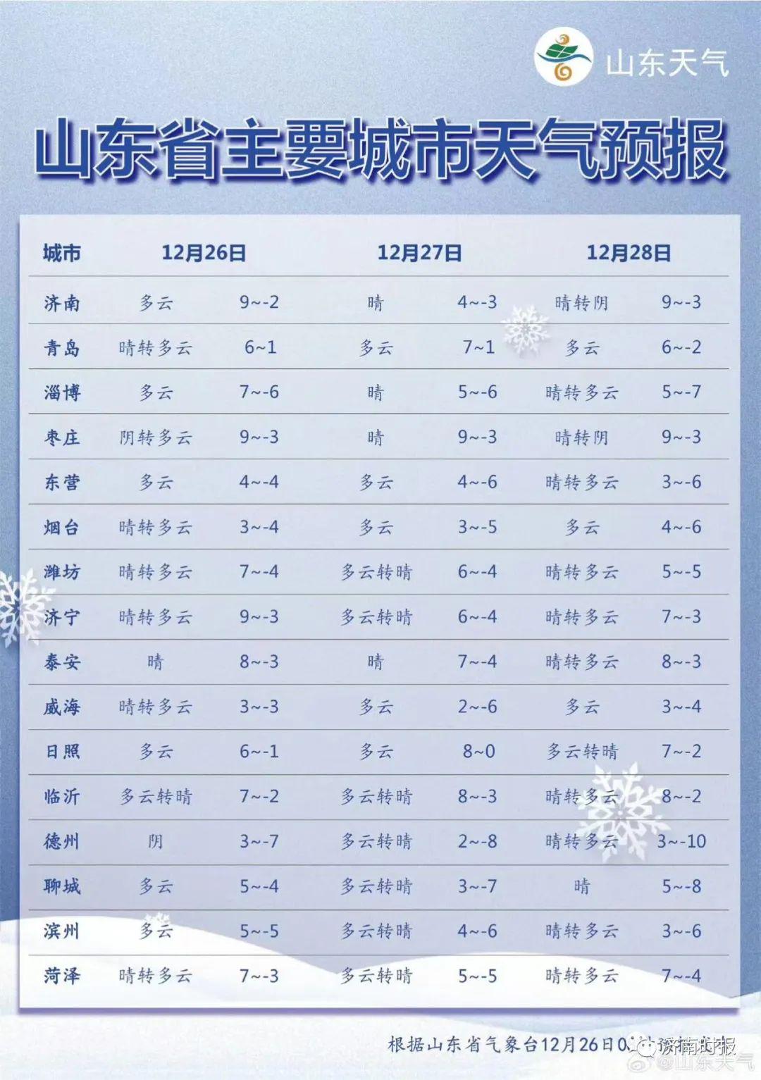 疫情济南最新消息与天津市天气，双城动态全解析
