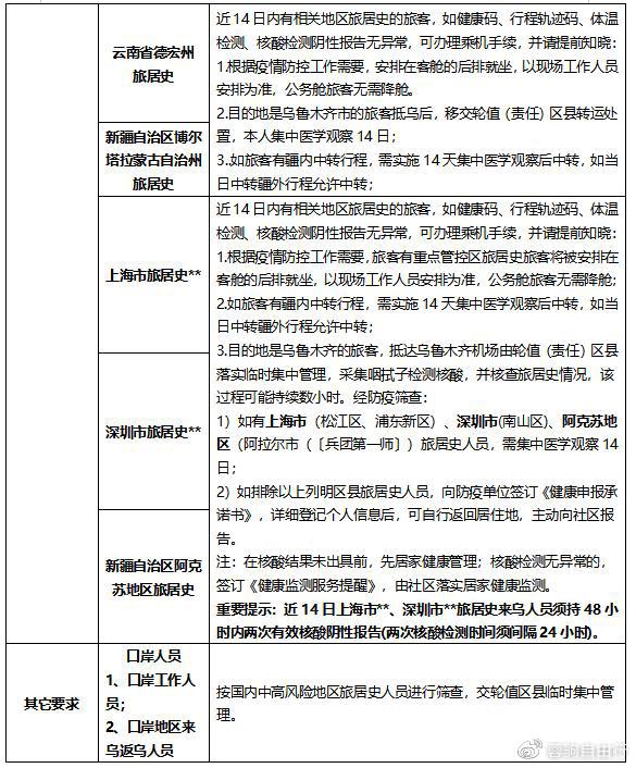 乌鲁木齐高新区疫情最新动态，防控措施升级与社区应对策略