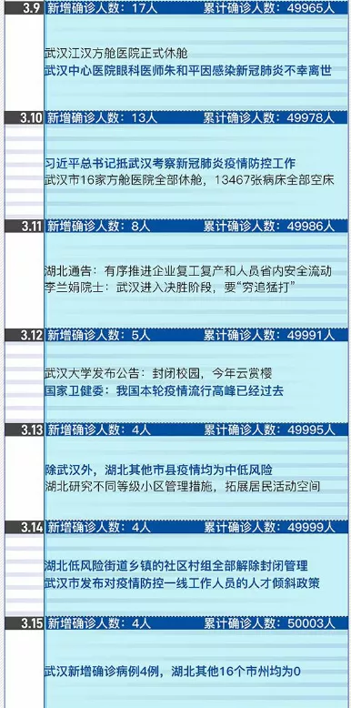合肥封城时间线，回顾与思考