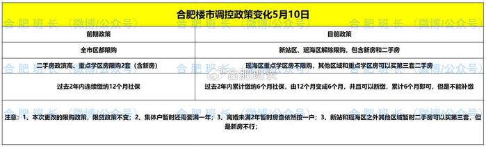 安徽合肥封城时间表，历史回顾与未来预测