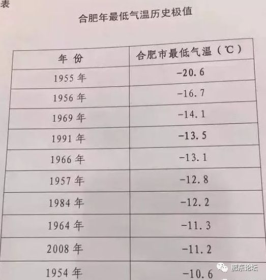 安徽合肥封城时间表，历史回顾与未来预测