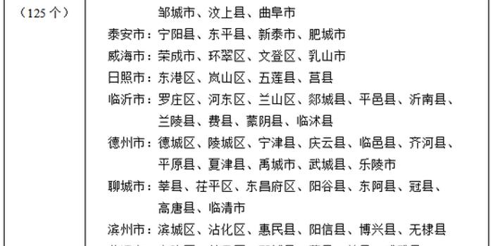 济南疫情等级调整，科学防控与市民生活的平衡之道