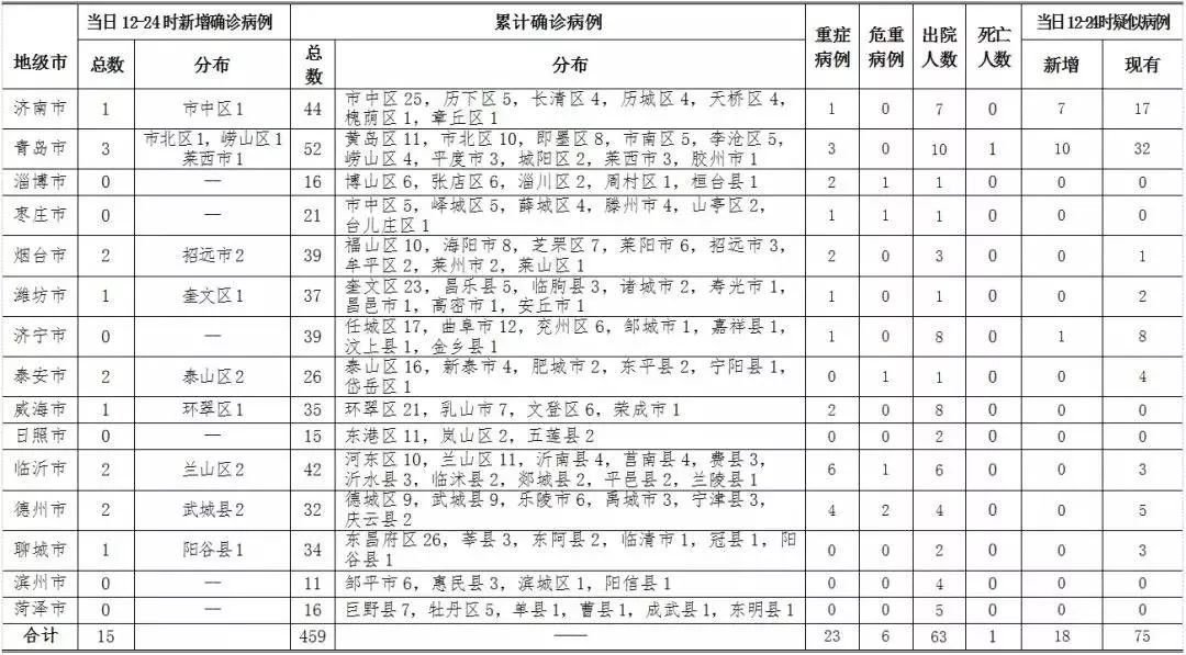 济南天津疫情最新数据消息,新增病例趋势分析与防控措施解读 济南天津疫情最新数据消息,新增病例趋势分析与防控措施解读