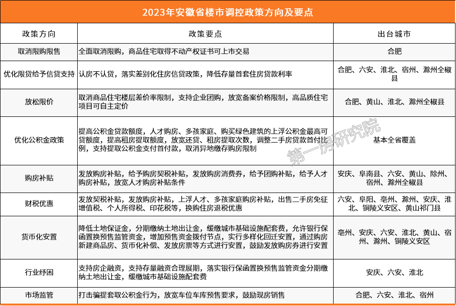疫情下的城市印记，合肥死亡人数与西宁防疫对比分析