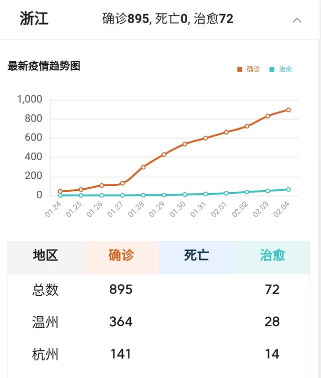 疫情下的城市对比，合肥死亡人数与杭州防疫成效分析