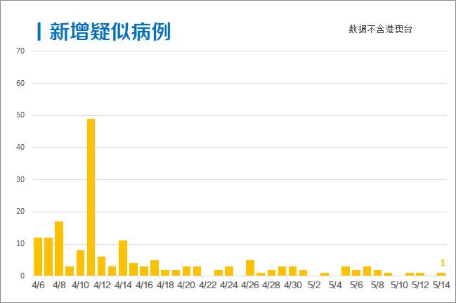 疫情下的城市对比，合肥与上海的死亡人数分析