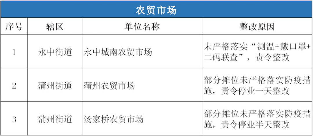 济南疫情怎么了?深度解析当前防控形势与市民应对策略 济南疫情怎么了?深度解析当前防控形势与市民应对策略