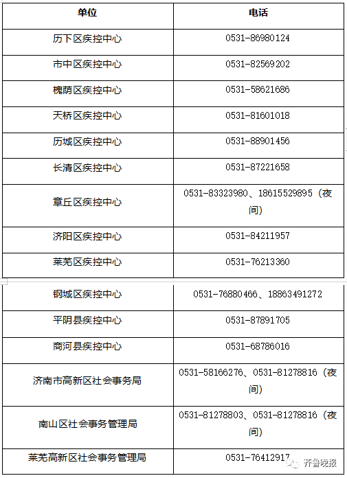 济南市发布最新疫情放假通知，防控升级，保障市民健康安全