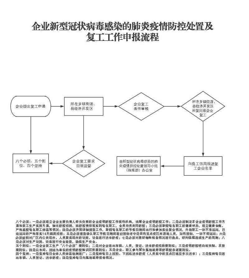 济南疫情最新停工通知，企业应对措施与市民生活指南