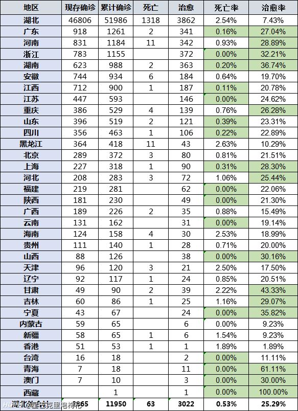 疫情下的生命统计，合肥死亡人数与青海省感染情况的深度分析