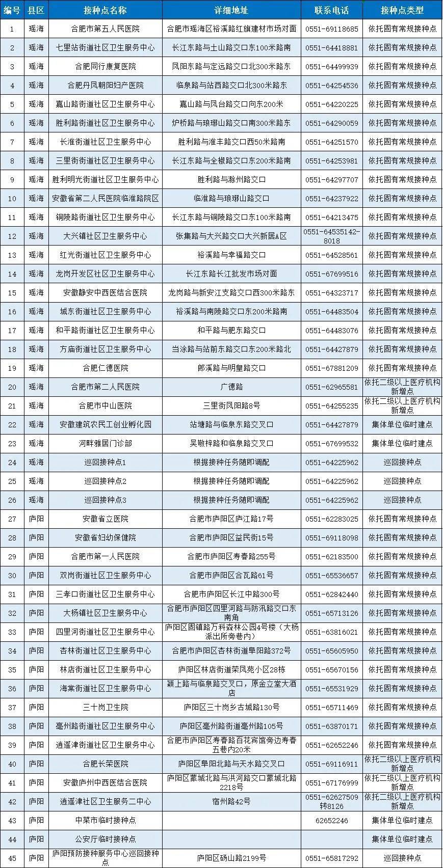 合肥新冠肺炎人数，现状、防控与未来展望