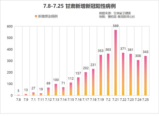 疫情下的数字背后，合肥死亡人数与甘肃省感染数据的深度解析