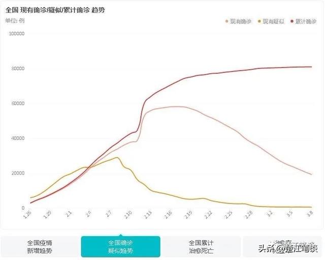 疫情下的数字背后，合肥死亡人数与云南省感染数据的深度思考
