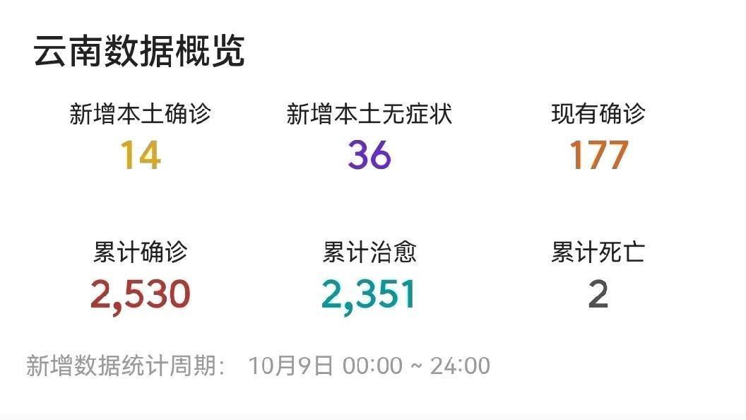 疫情下的数字背后，合肥死亡人数与云南省感染数据的深度思考