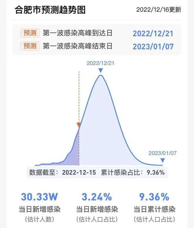 安徽合肥疫情何时结束？深度解析与未来展望