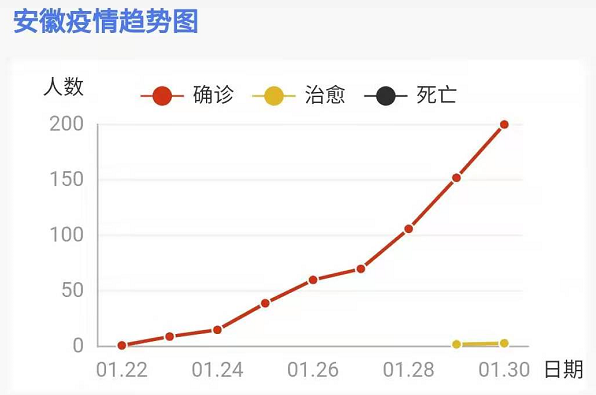 疫情下的合肥，死亡人数背后的故事与反思