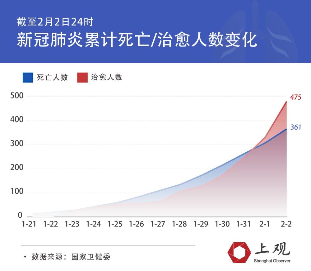 疫情下的生命数字，合肥与北京死亡人数背后的城市抗疫启示