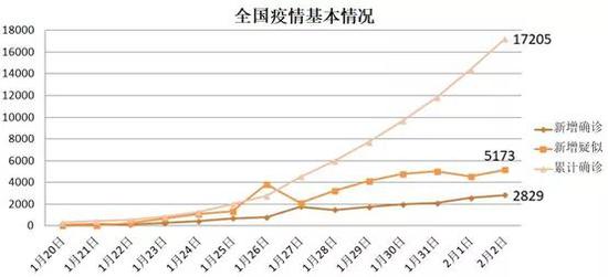 合肥疫情确诊人数，数据背后的防控挑战与城市韧性