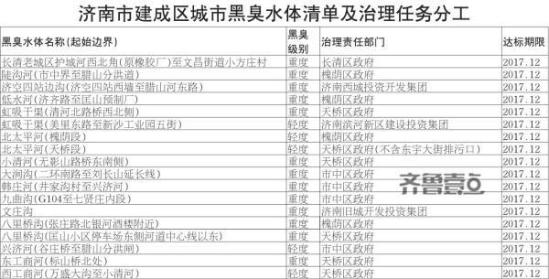 济南停办80家机构，城市治理新举措背后的深层思考
