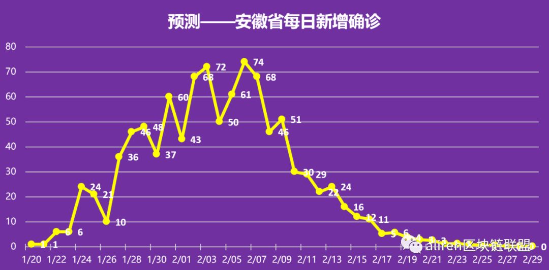 合肥疫情何时结束？最新分析与科学预测