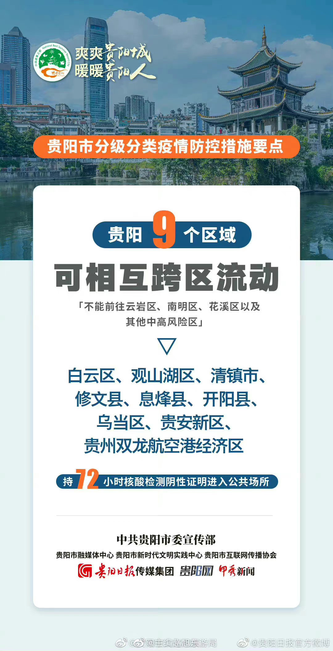 疫情下的城市脉动，合肥事件反思与贵阳防控新动态