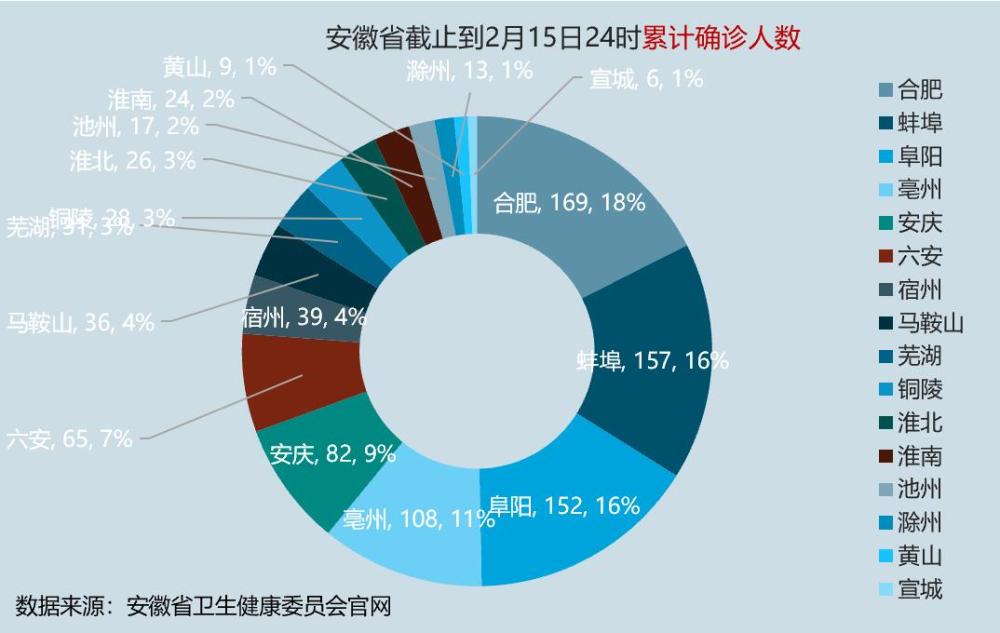 合肥疫情，数据背后的生命与思考