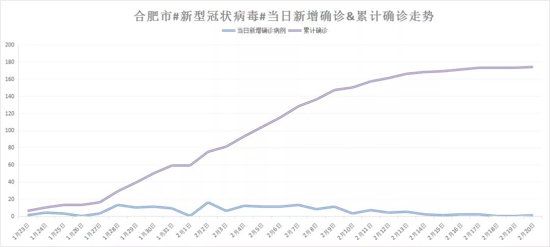合肥疫情，数据背后的生命与思考
