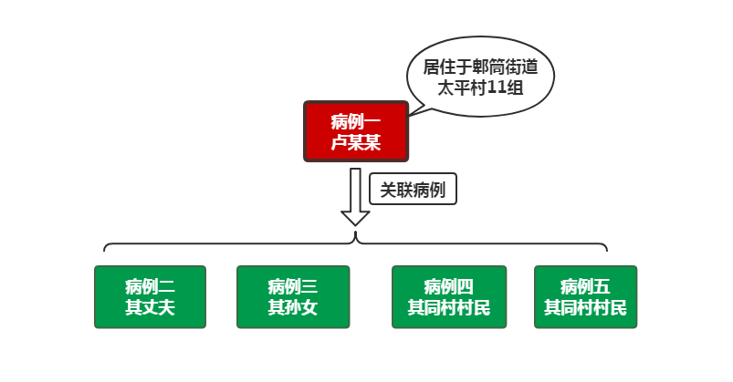 合肥突发一例新型病毒感染者，专家紧急研判传播风险