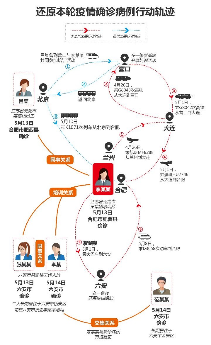 安徽合肥疫情起源，溯源、防控与未来挑战