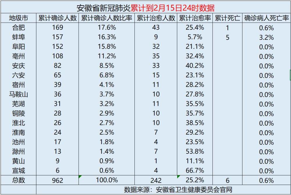 安徽合肥疫情起源，溯源、防控与未来挑战