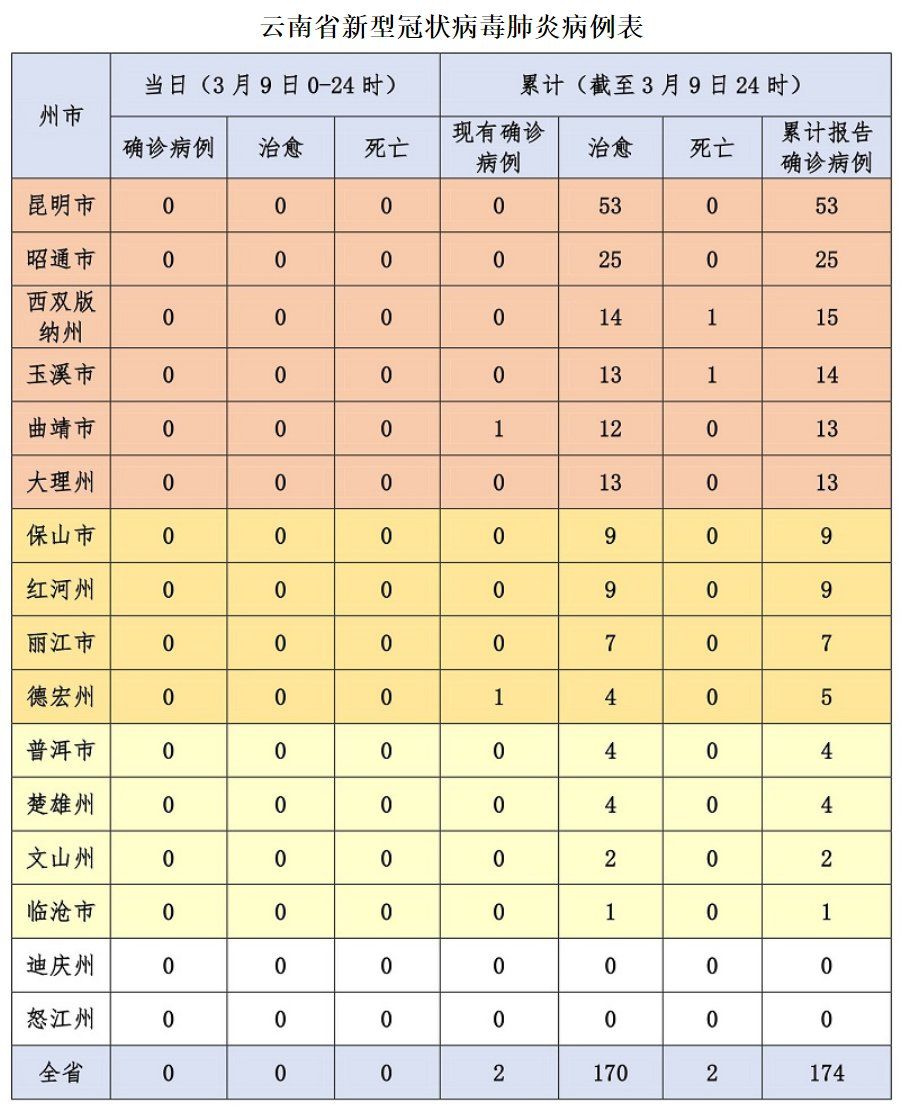 疫情下的合肥与云南，最新动态与应对策略解析