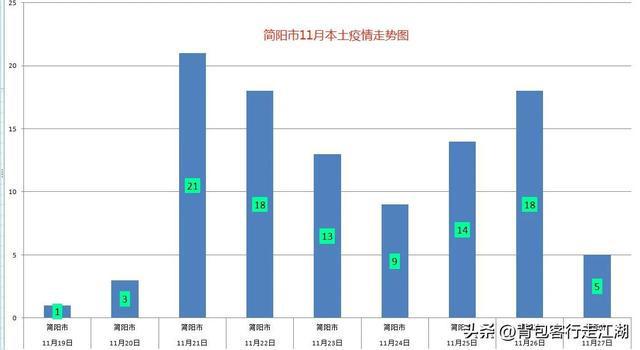 疫情下的城市管控，合肥封城了吗？成都的应对策略如何？