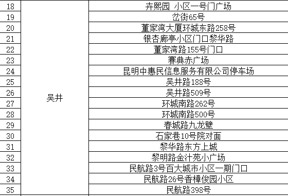 疫情下的城市镜像，合肥封城传闻与昆明晴雨表的双重叙事