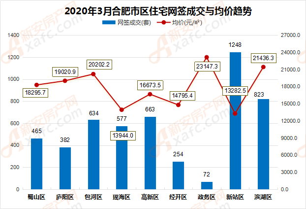 2020合肥疫情，一座城市的坚守与温度
