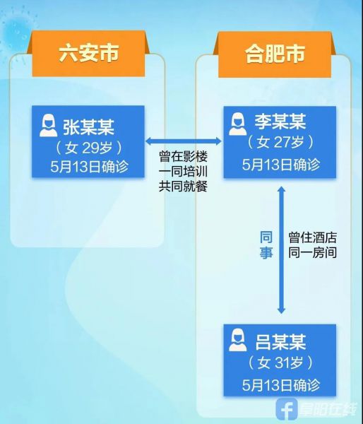 安徽合肥疫情人员活动轨迹，防控关键与社区应对策略