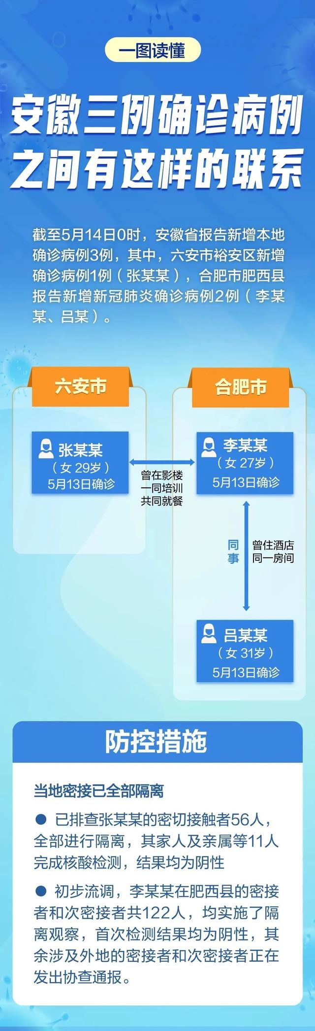 安徽合肥疫情人员活动轨迹，防控关键与社区应对策略