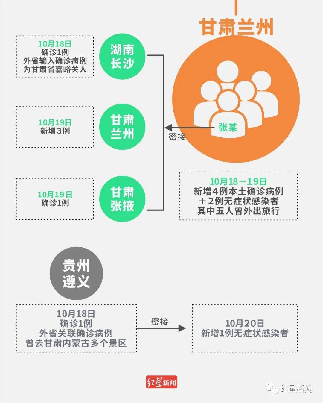 合肥病例兰州轨迹追踪，疫情跨省传播的警示与反思