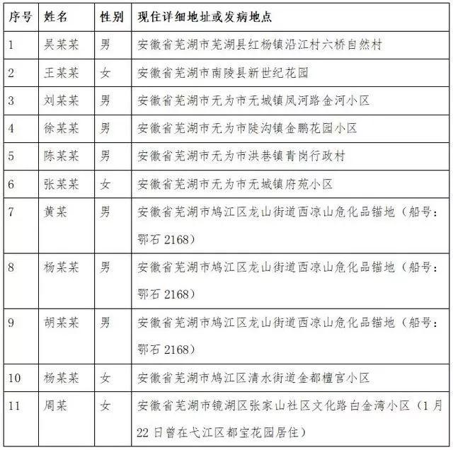 合肥再现疫情，两例新增病例引发防控新思考