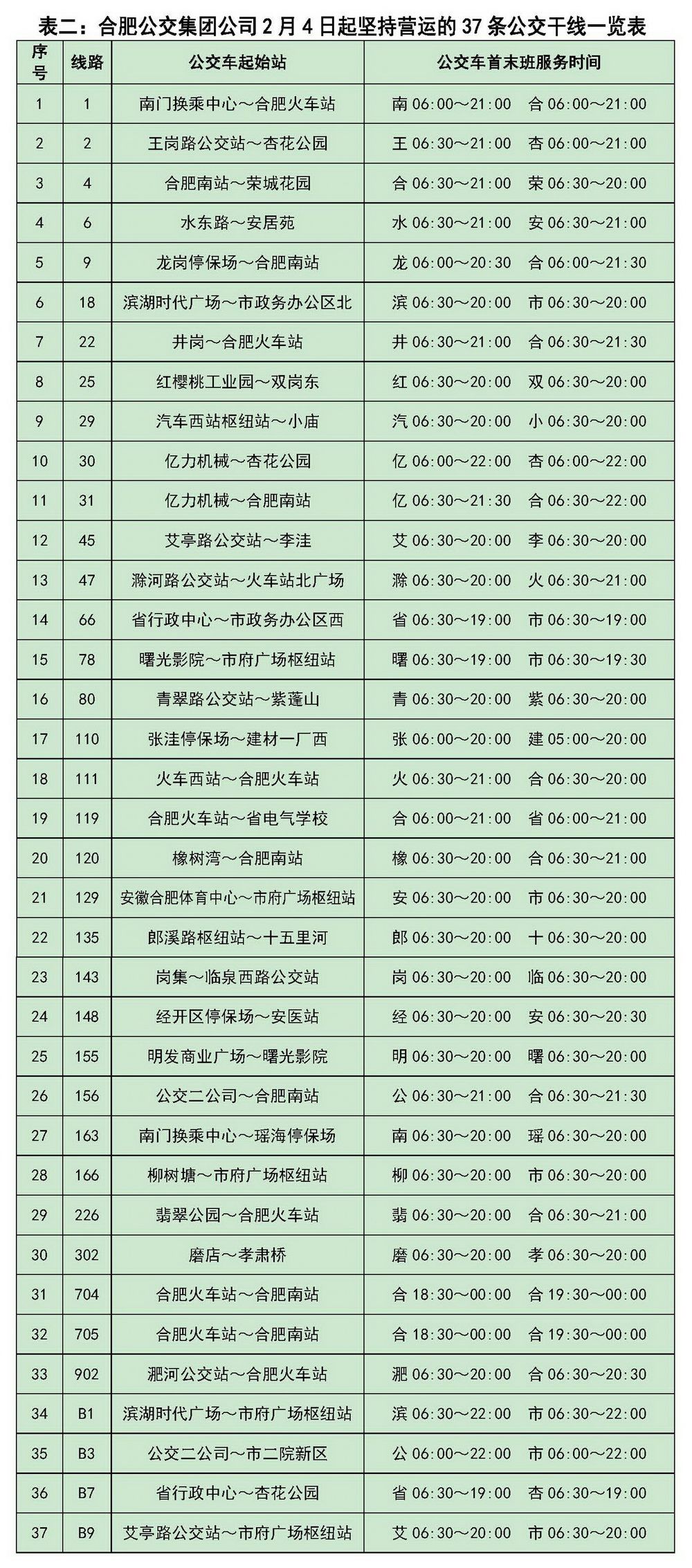 合肥疫情现状,防控措施与市民生活的双重挑战 合肥疫情现状,防控措施与市民生活的双重挑战