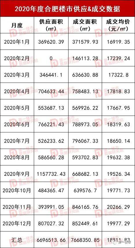2021年合肥封城最新消息，回顾与反思