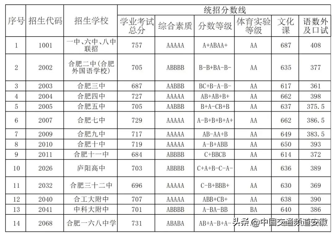 合肥八中，跻身全国重点高中的卓越教育典范