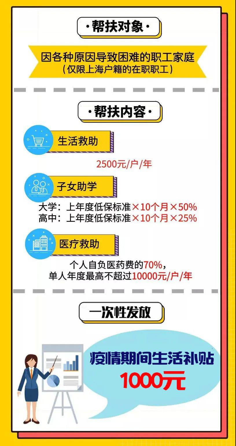 合肥疫情补助金政策全解析，谁能领？怎么领？最新指南来了！