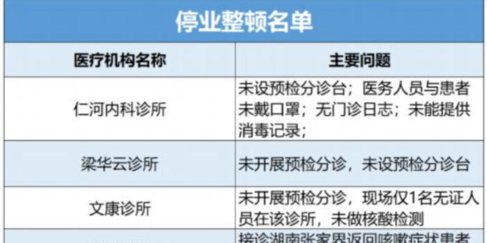 合肥疫情现状，防控措施与市民生活的双重奏