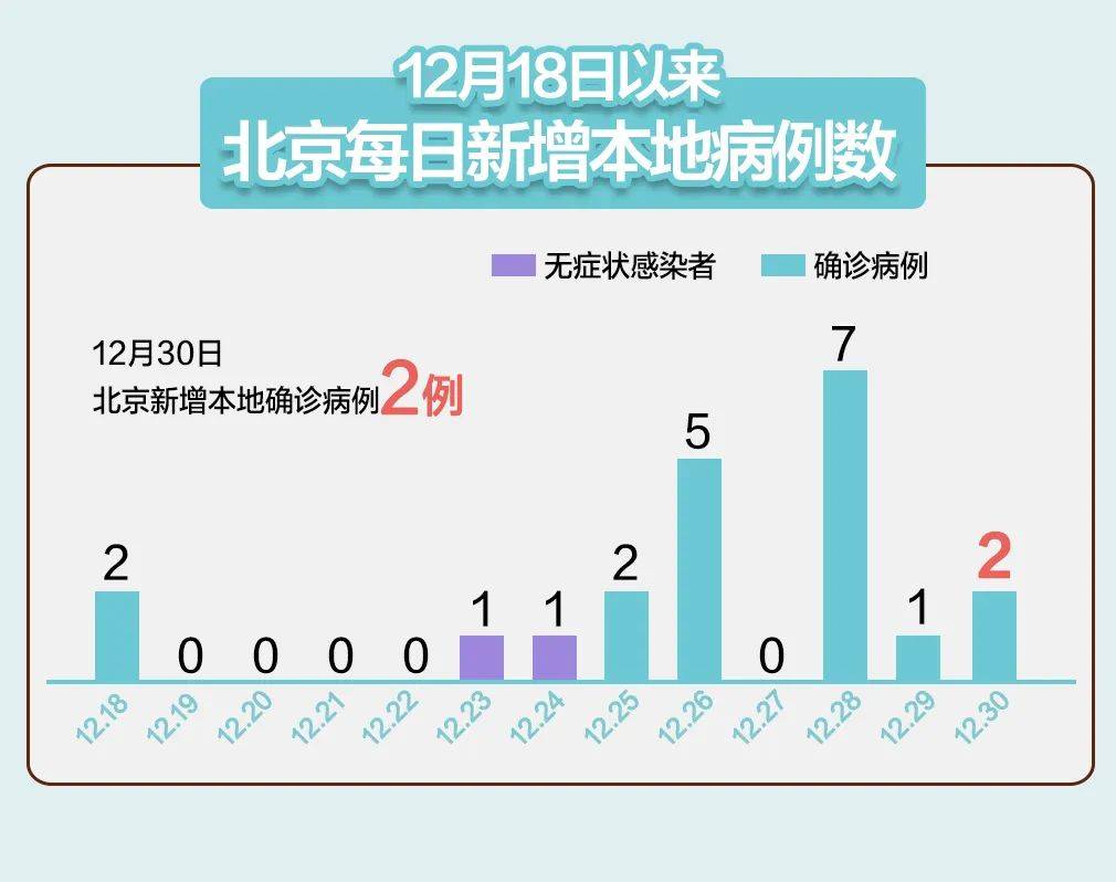 合肥确诊病例北京行踪调查，疫情跨省传播链的警示与反思