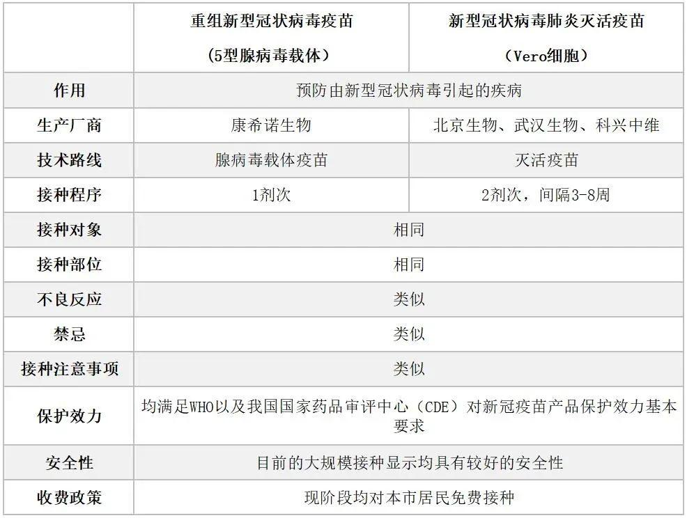 疫情下的疫苗选择，合肥与上海的不同针剂策略解析