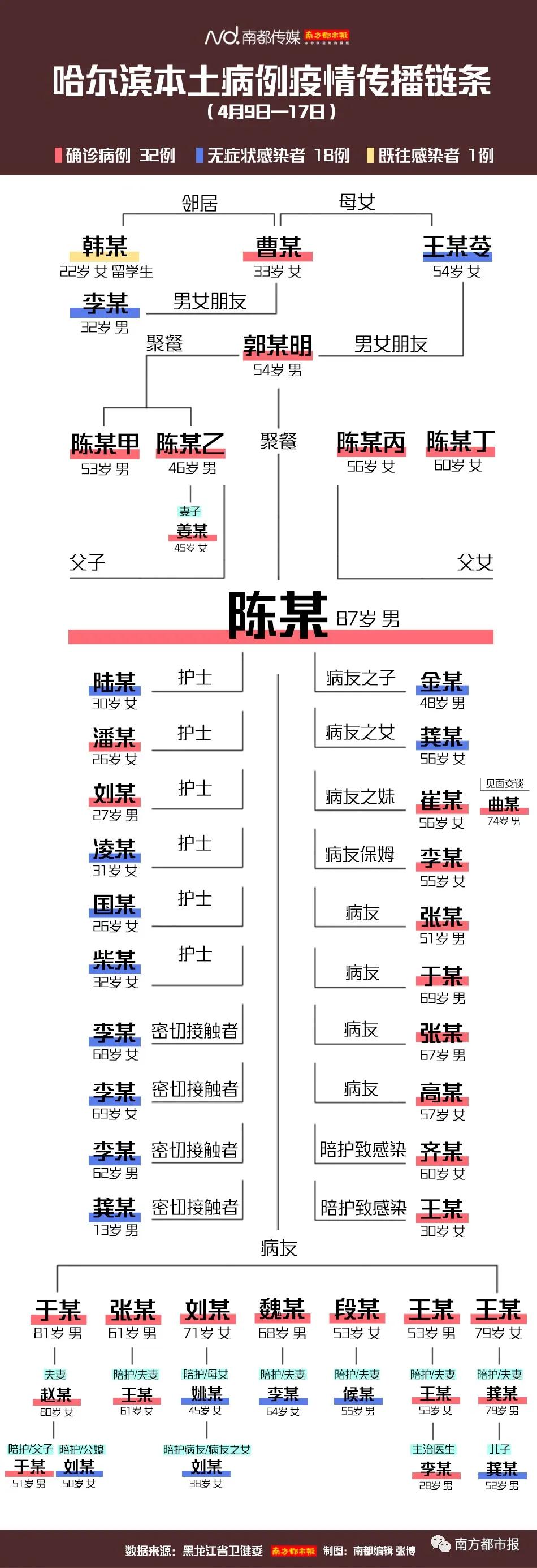 哈尔滨男子造谣沈阳封城被拘，网络谣言的蝴蝶效应与社会警示