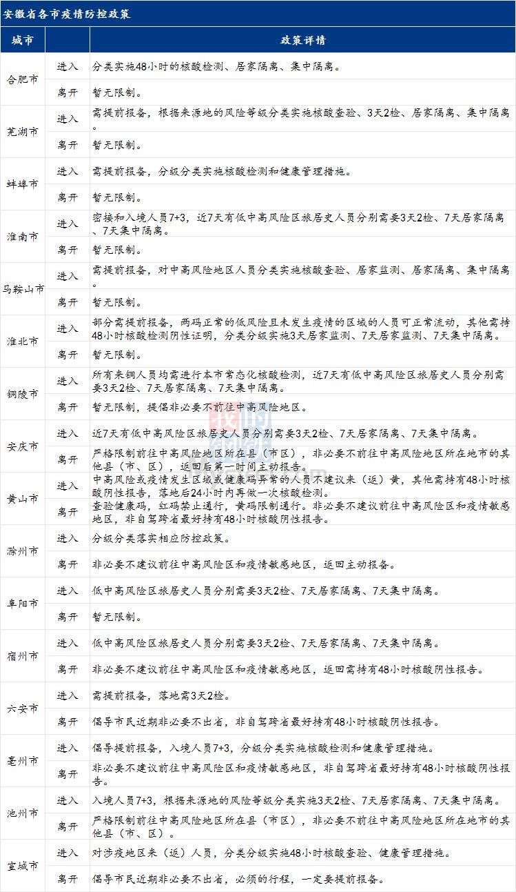 合肥是疫情重点地区吗？深度解析合肥的疫情防控现状与未来挑战
